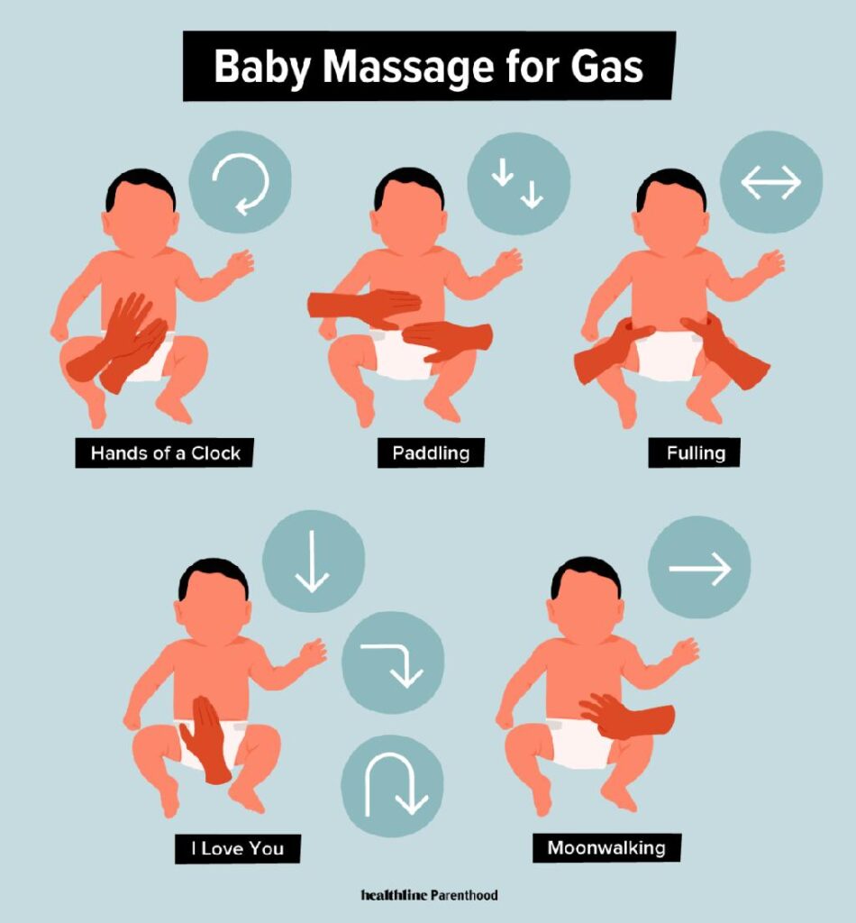 baby digestion exercise
बाळासाठी पचन व्यायाम