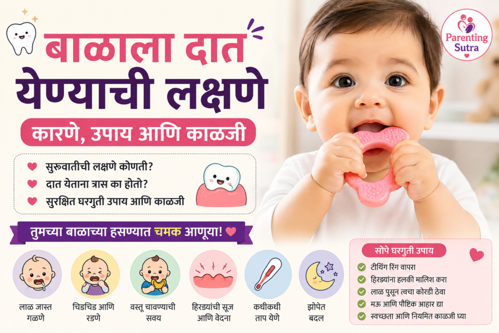 बाळाला दात येण्याची लक्षणे, हिरड्यांची सूज, लाळ गळणे, चिडचिड आणि सुरक्षित घरगुती उपाय याबद्दल माहिती देणारे मराठी इन्फोग्राफिक